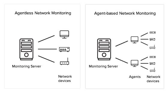 مانیتورینگ شبکه مبتنی بر Agent و Agentless