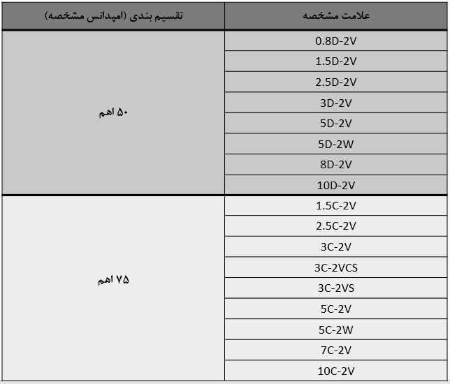 طبقه بندی انواع کابل کواکسیال بر اساس امپدانس اهمی و قطر مغزی