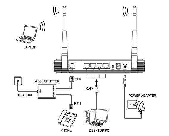 راهنمای گام به گام تنظیمات مودم TP-Link در ایران گام اول: نحوه اتصال دستگاه های مختلف به مودم تی پی لینک؛