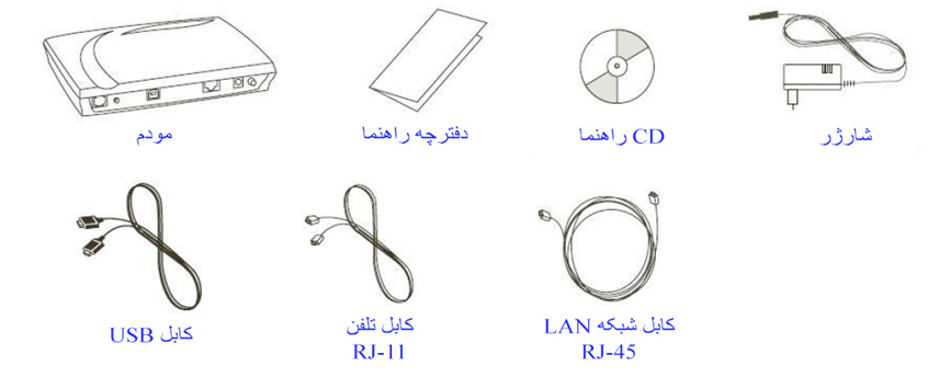 برای راه اندازی مودم خانگی ابتدا باید مودم را خریداری کرد. محتویات بسته بندی دستگاه مودم در تصویر نشان داده شده است.