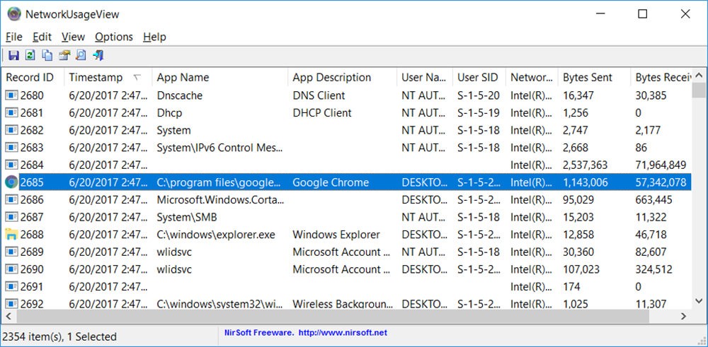 نرم افزار کنترل مصرف اینترنت شبکه Network Usage View