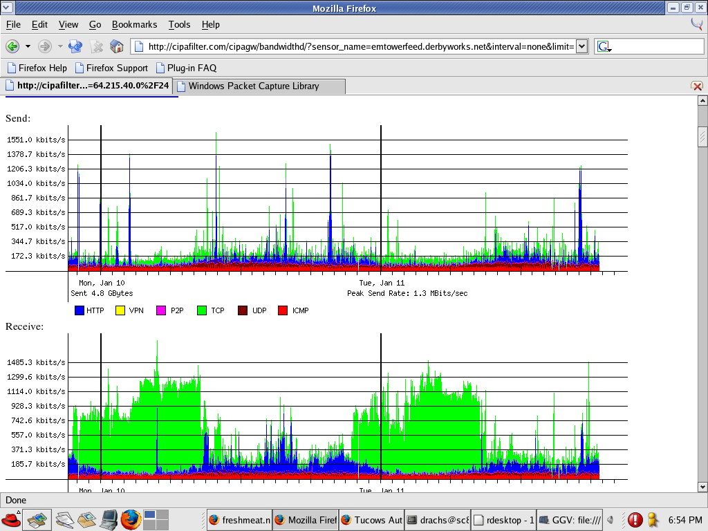 نرم افزار کنترل مصرف شبکه کاربران شبکه bandwidth-monitor