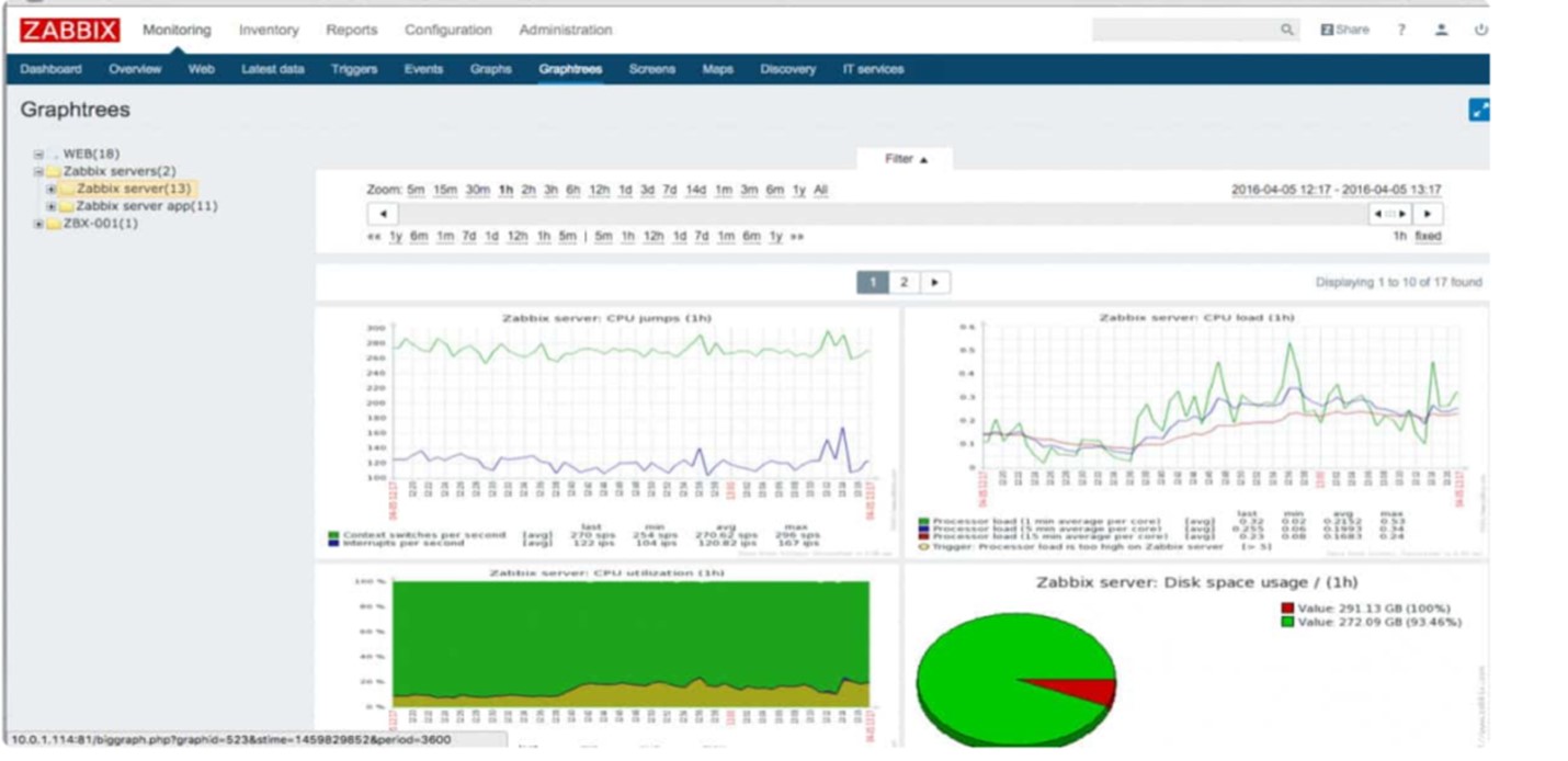 نرم افزار zabbix