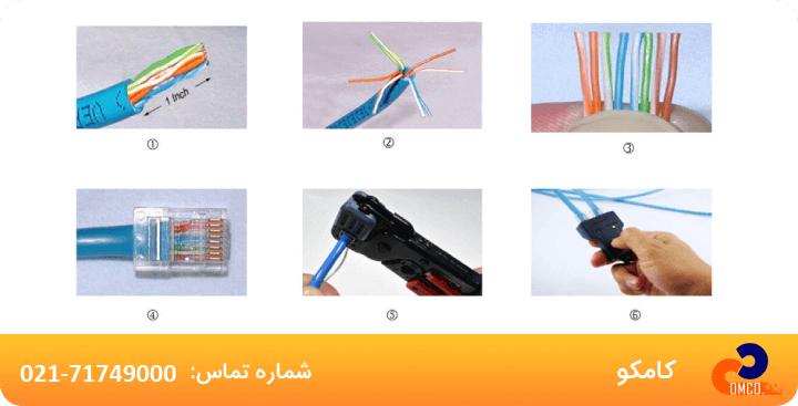 نحوه سوکت زدن کابل شبکه
