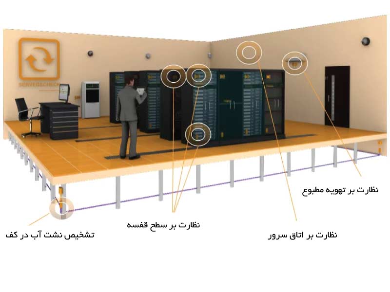 کنترل اتاق سرور