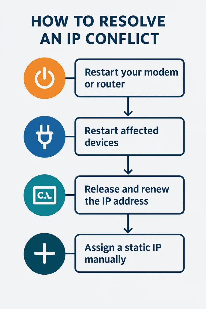 مشکل ip confilict