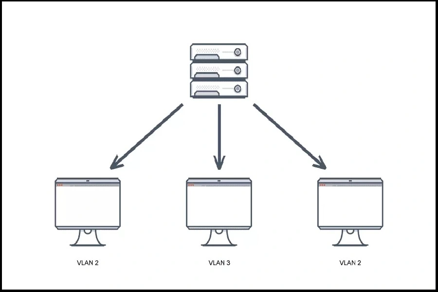 تنظیم VLAN