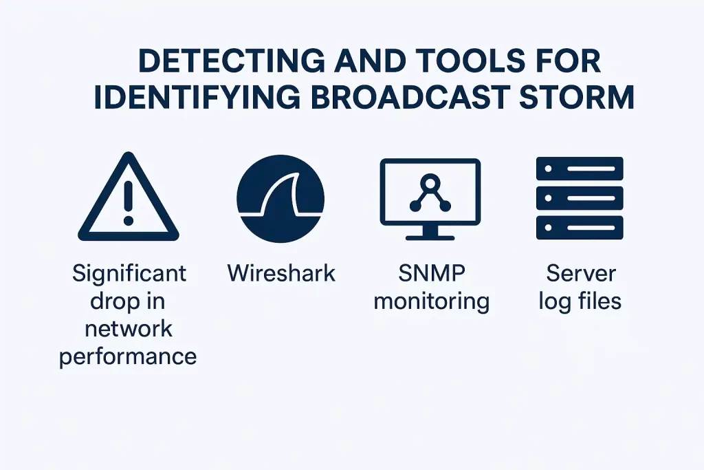 شناسایی broadcast storm