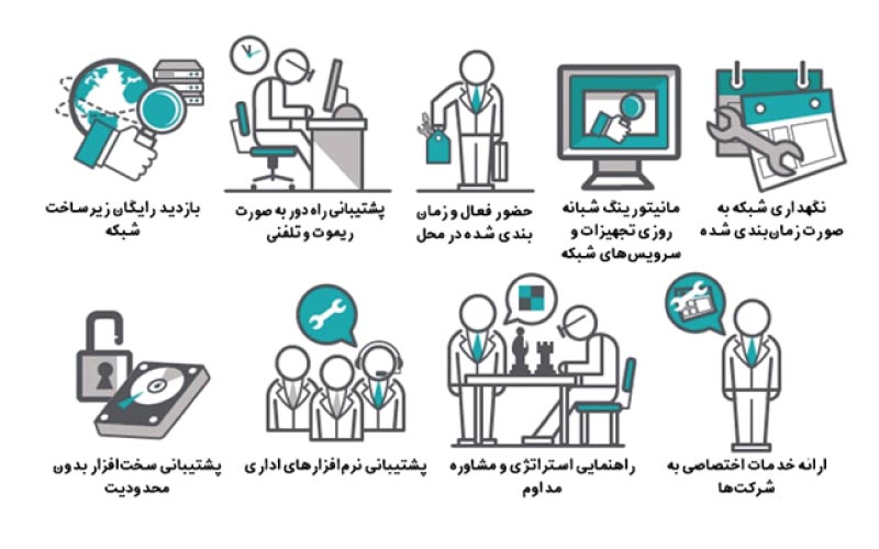 تعرفه خدمات شبکه