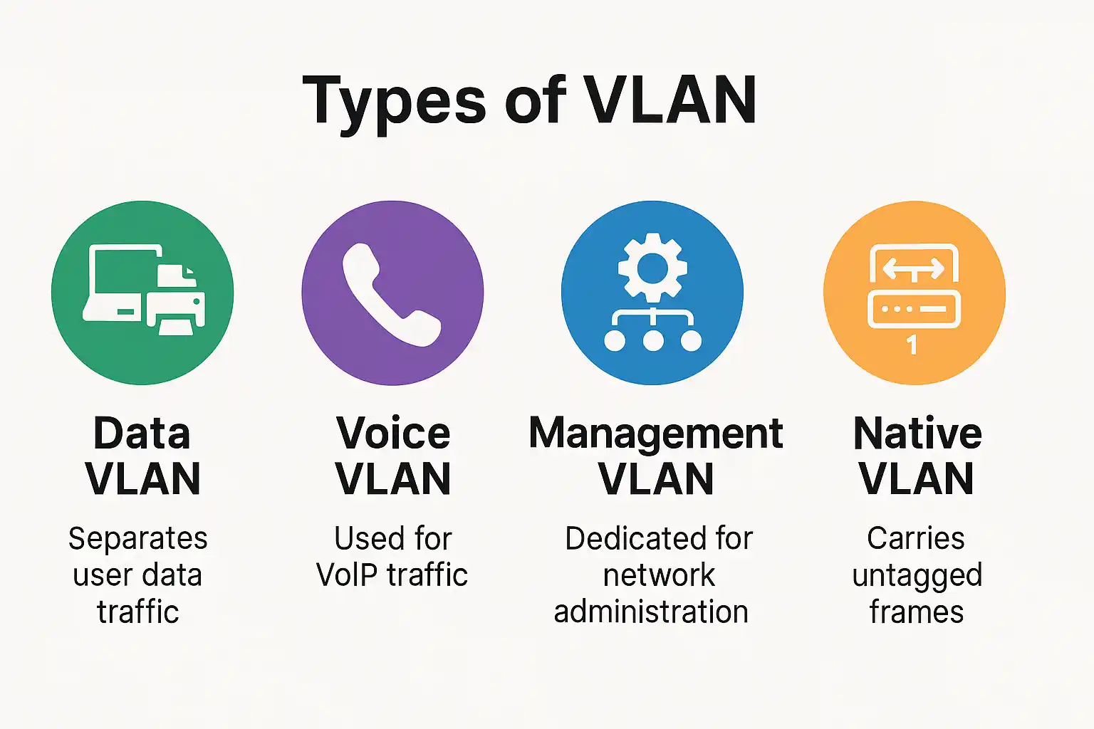 انواع vlan