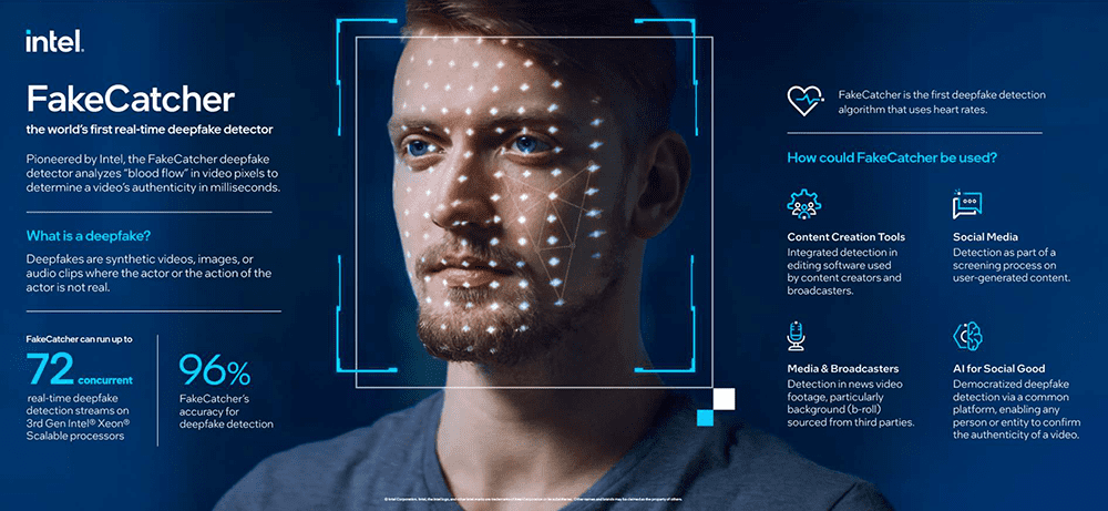 intel FakeCatcher