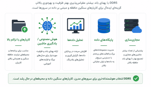 رم سرور DDR5 گزینه‌ی بهتری است