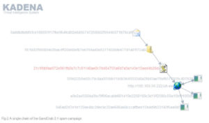 کمپین اسپم با GrandCrab malware - ستاک فناوری ویرا
