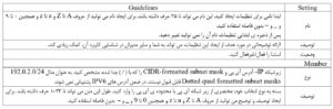 تنظیمات Geo IP whitelist - ستاک فناوری ویرا