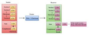 بررسی checksum - ستاک فناوری ویرا 