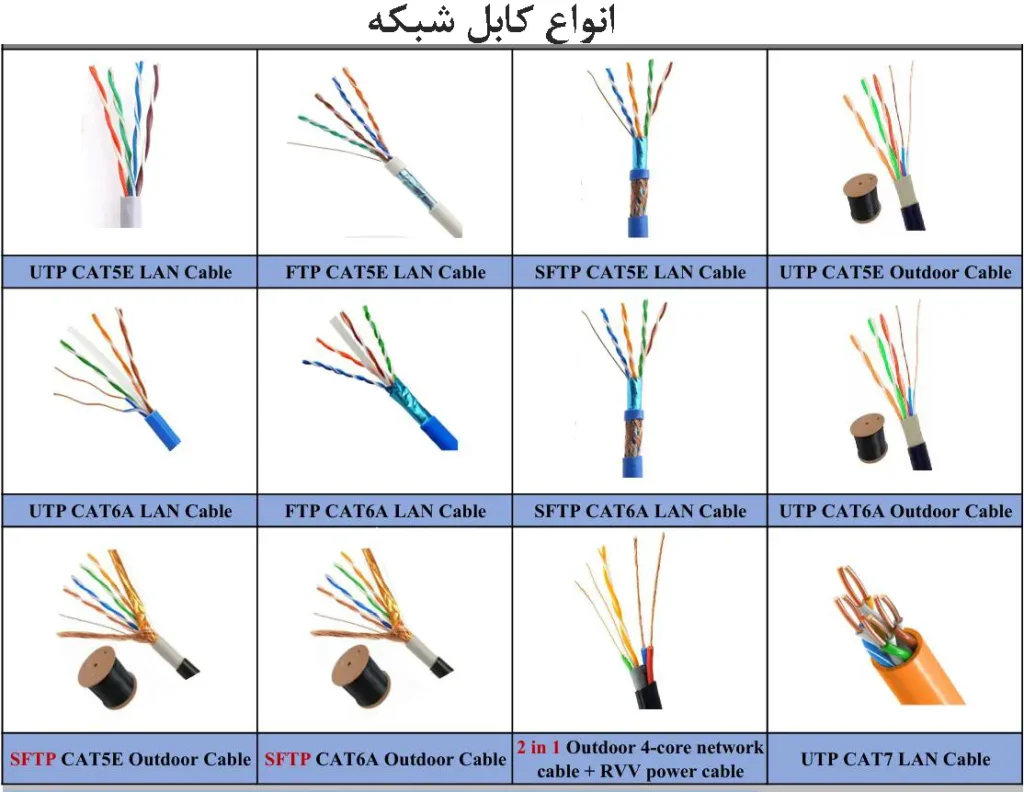 انواع کابل شبکه و کاربرد آنها