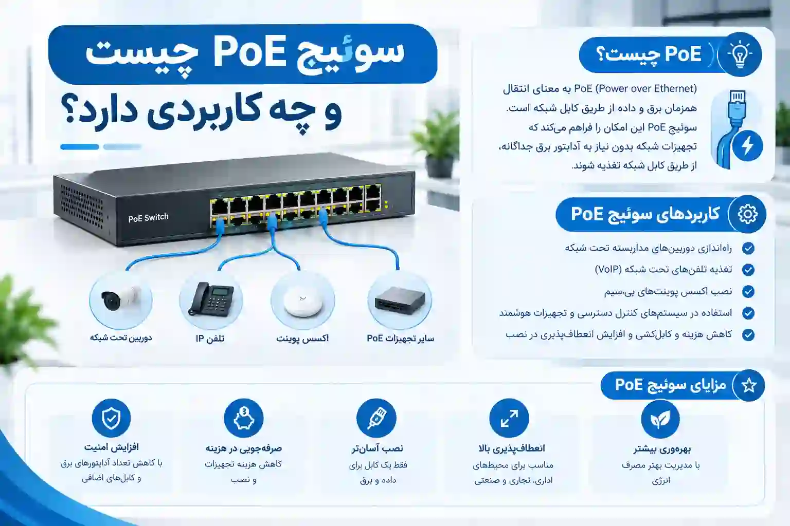 سوئیچ PoE و کاربرد آن در اتصال دوربین IP، تلفن تحت شبکه و اکسس پوینت با یک کابل شبکه