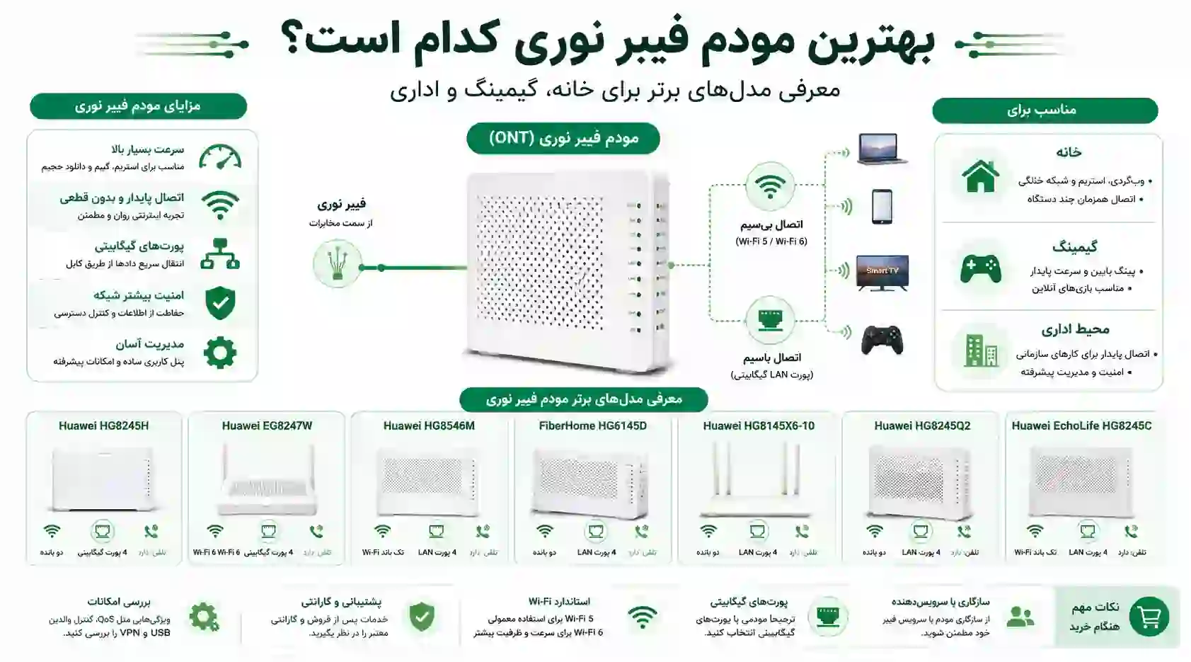 بهترین مودم فیبر نوری در بازار