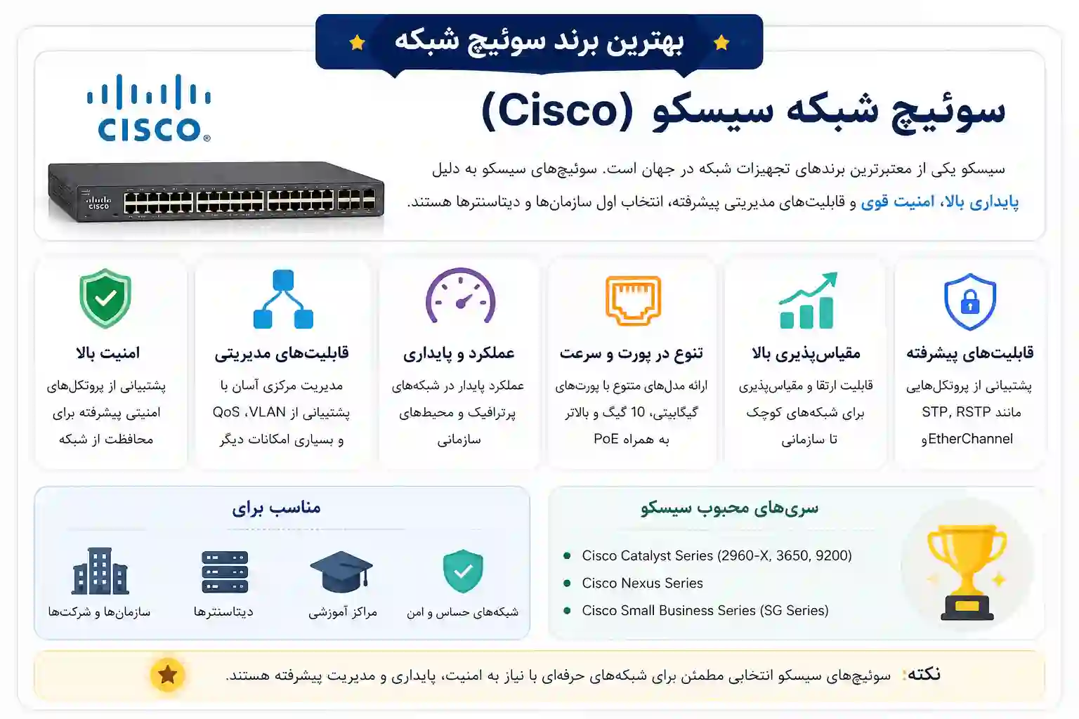 بهترین برند سوئیچ شبکه؛ معرفی سوئیچ شبکه سیسکو Cisco