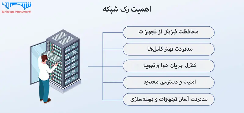 چرا استفاده از رک شبکه اهمیت دارد؟