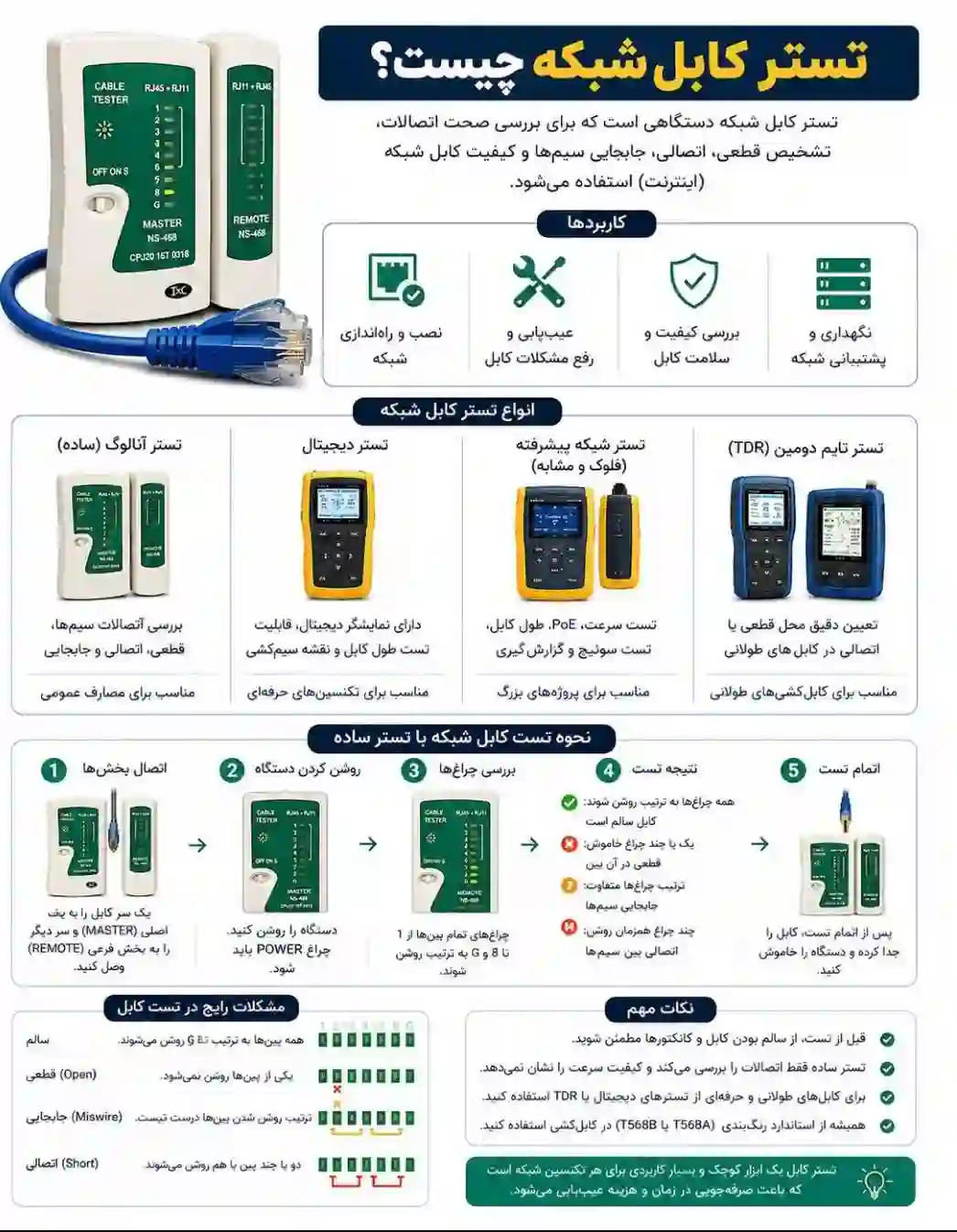 اینفوگرافیک تستر کابل شبکه و مهم‌ترین کاربردها و قابلیت‌های آن