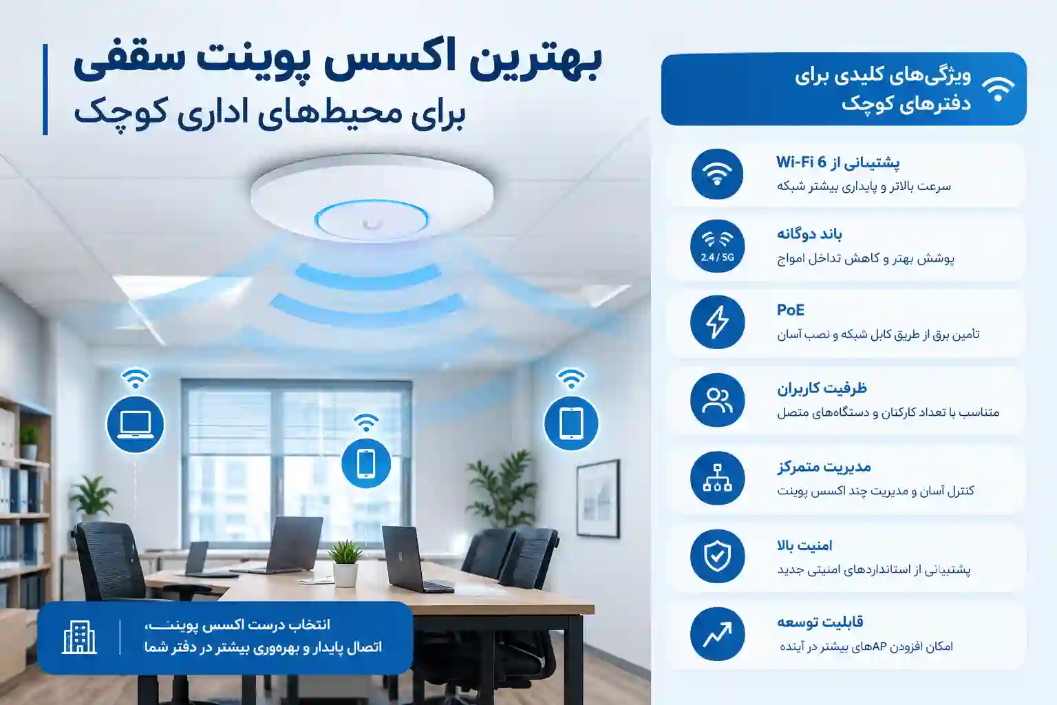 بهترین اکسس پوینت سقفی برای محیط‌های اداری کوچک