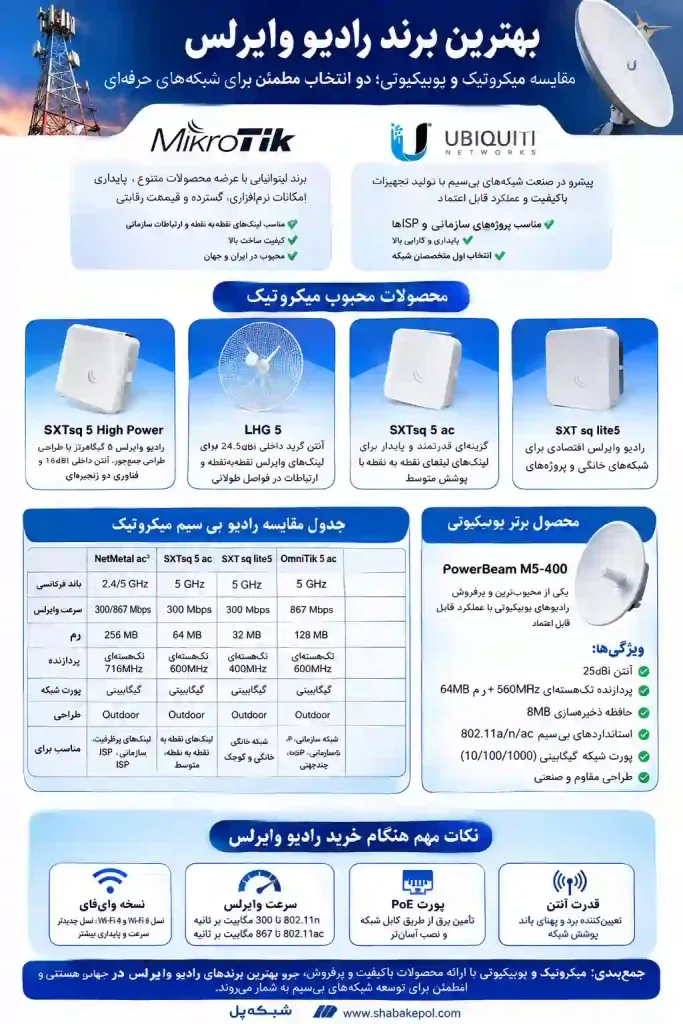 خرید و انتخاب بهترین رادیو وایرلس