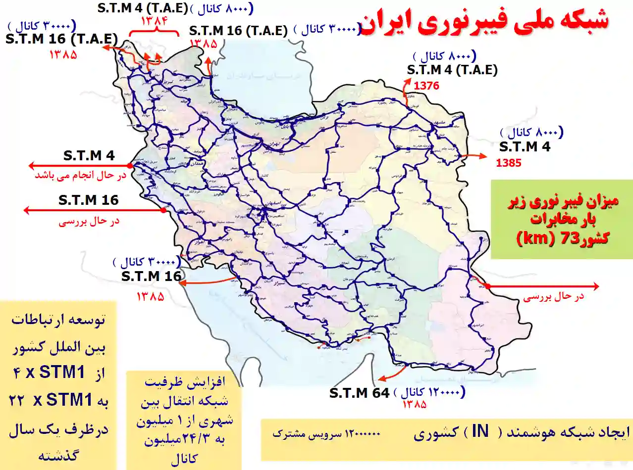 کابل فیبر نوری مالتی مود برای شبکه‌های کوتاه و داخلی