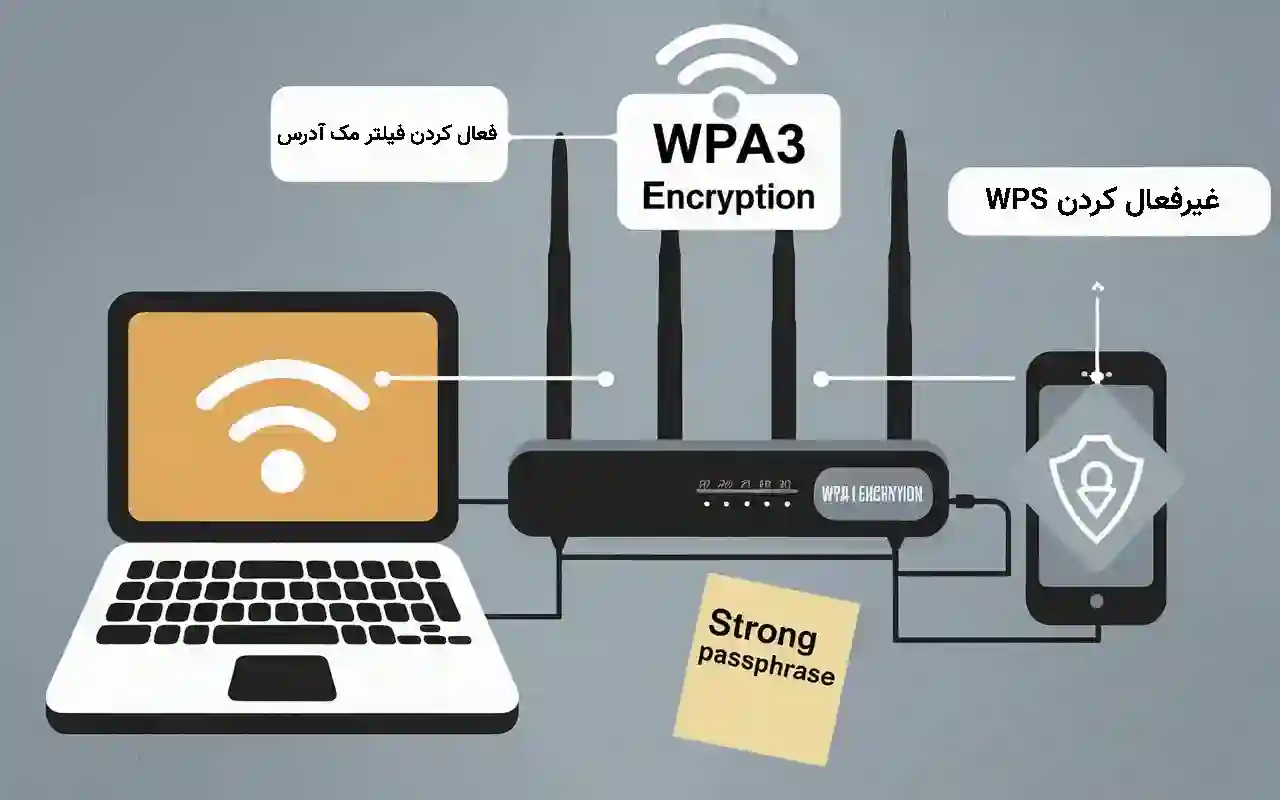 تقویت امنیت شبکه وای‌ فای