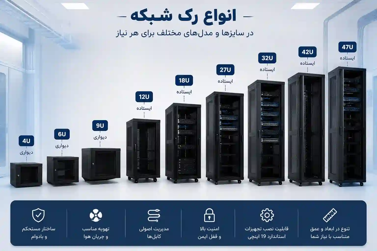 انواع رک شبکه در سایزهای مختلف از رک دیواری تا رک ایستاده