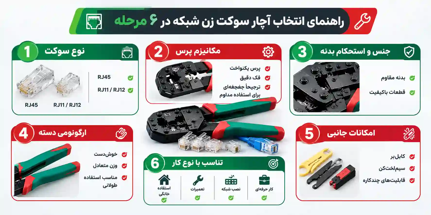 راهنمای انتخاب آچار سوکت زن شبکه و بررسی ویژگی‌های مهم آچار RJ45