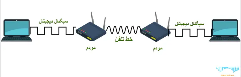 پخش عمده مودم 