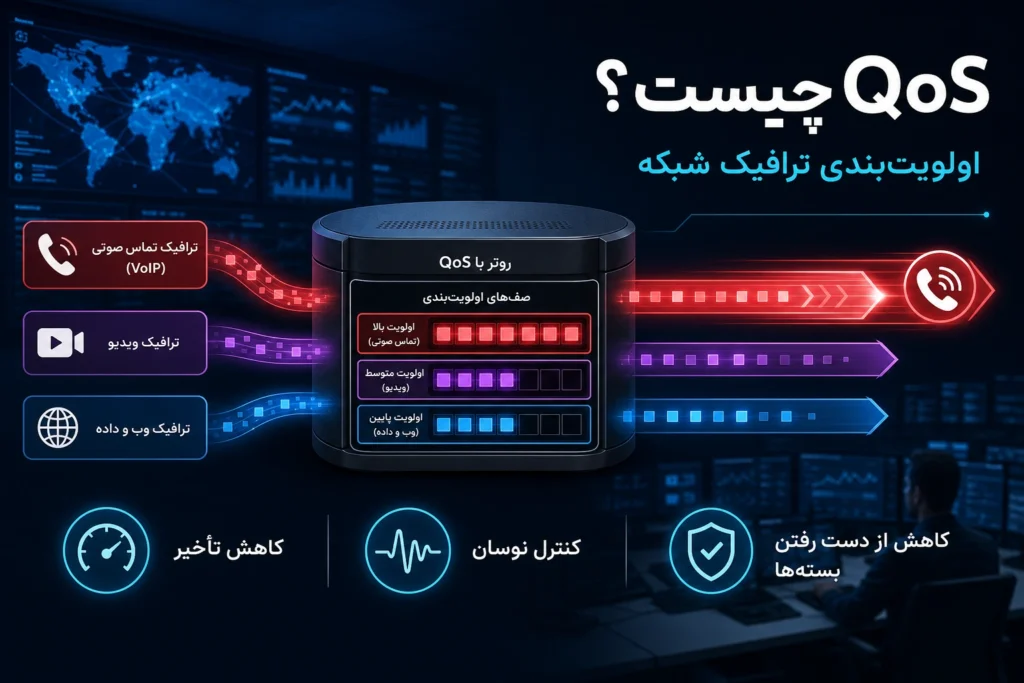 بهبود کیفیت مکالمات و پایداری تماس‌ های ویپ با QoS