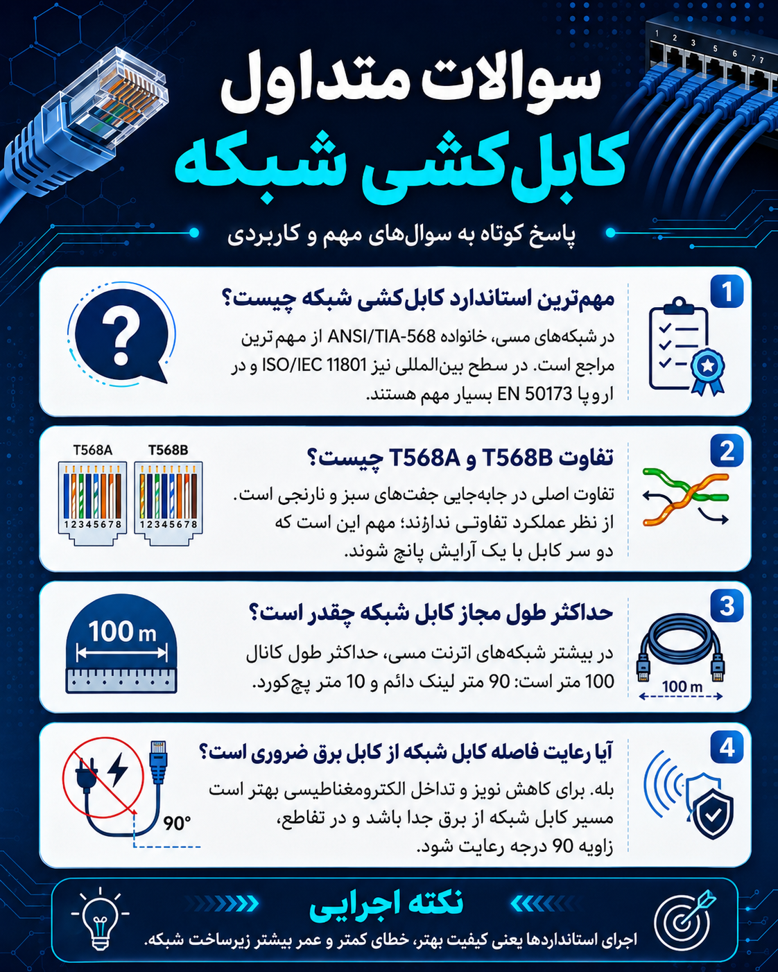 آشنایی با استانداردهای کابل‌کشی شبکه