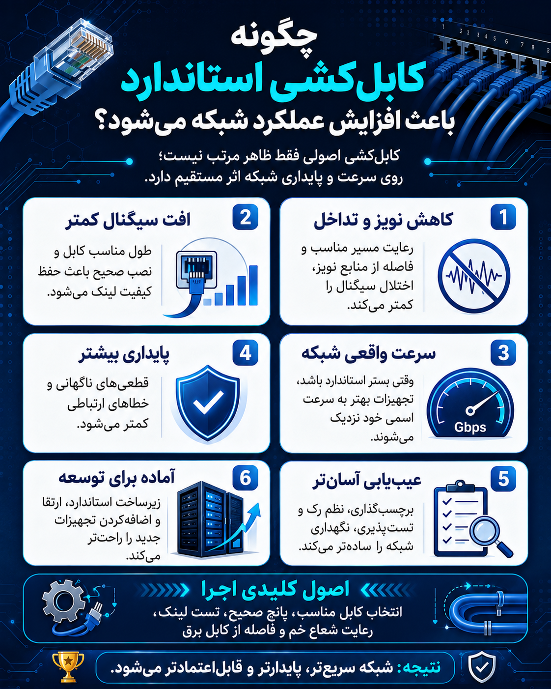 آشنایی با استانداردهای کابل‌کشی شبکه