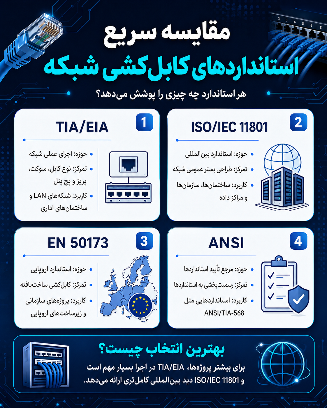 آشنایی با استانداردهای کابل‌کشی شبکه