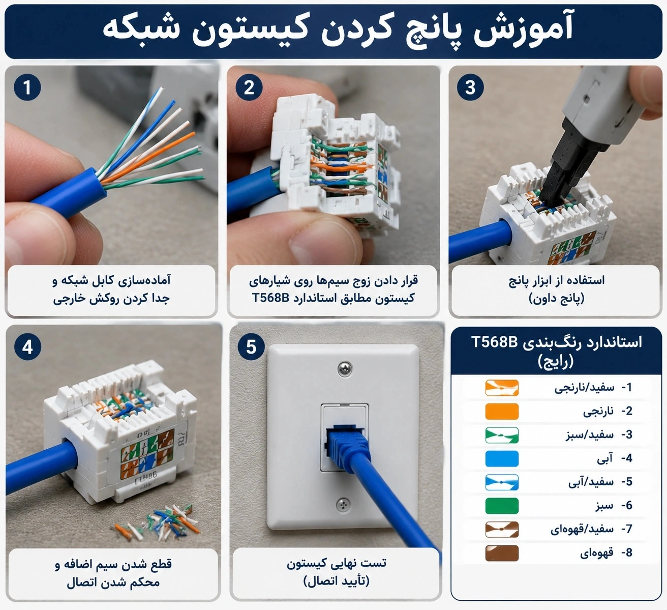 سیم‌کشی پریز شبکه چگونه انجام می‌شود؟