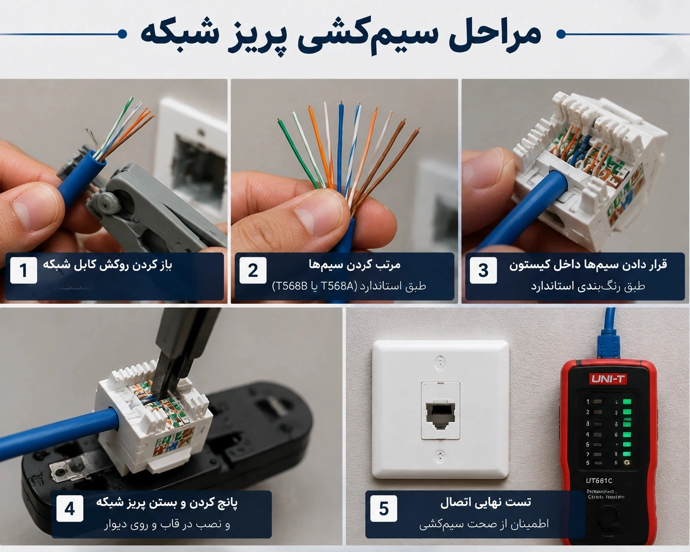سیم‌کشی پریز شبکه چگونه انجام می‌شود؟
