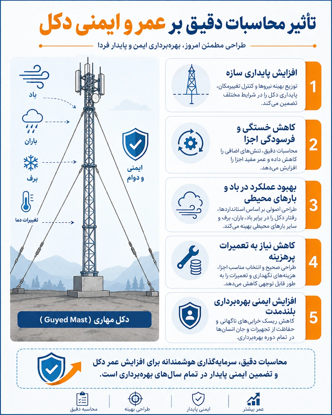 محاسبات دکل مهاری چگونه انجام می‌شود؟