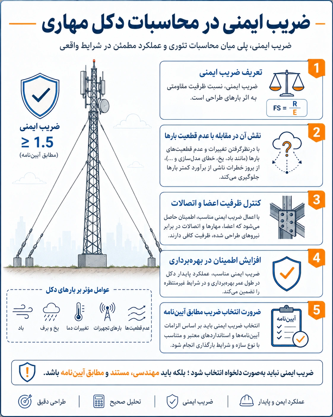 محاسبات دکل مهاری چگونه انجام می‌شود؟