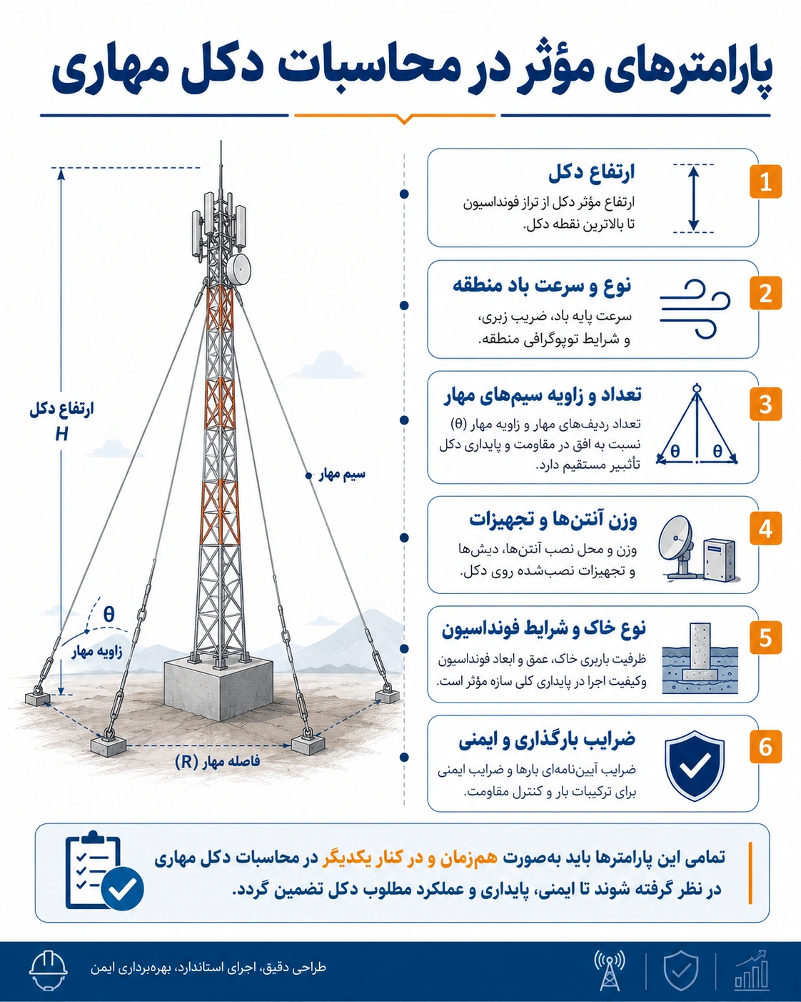 محاسبات دکل مهاری چگونه انجام می‌شود؟