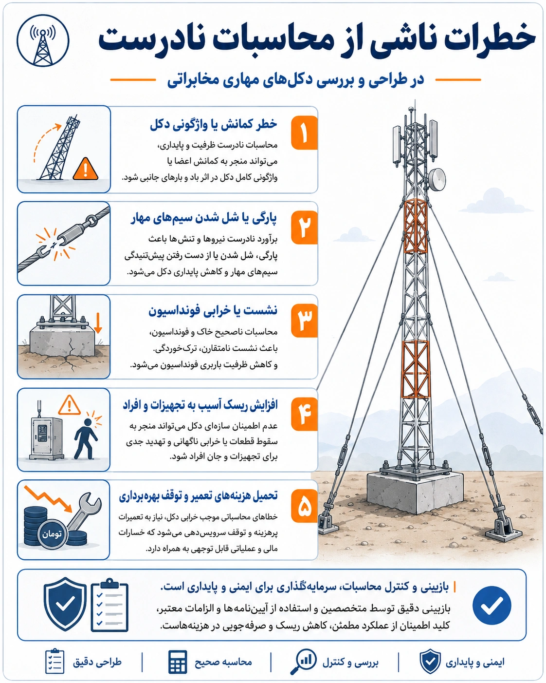 محاسبات دکل مهاری چگونه انجام می‌شود؟