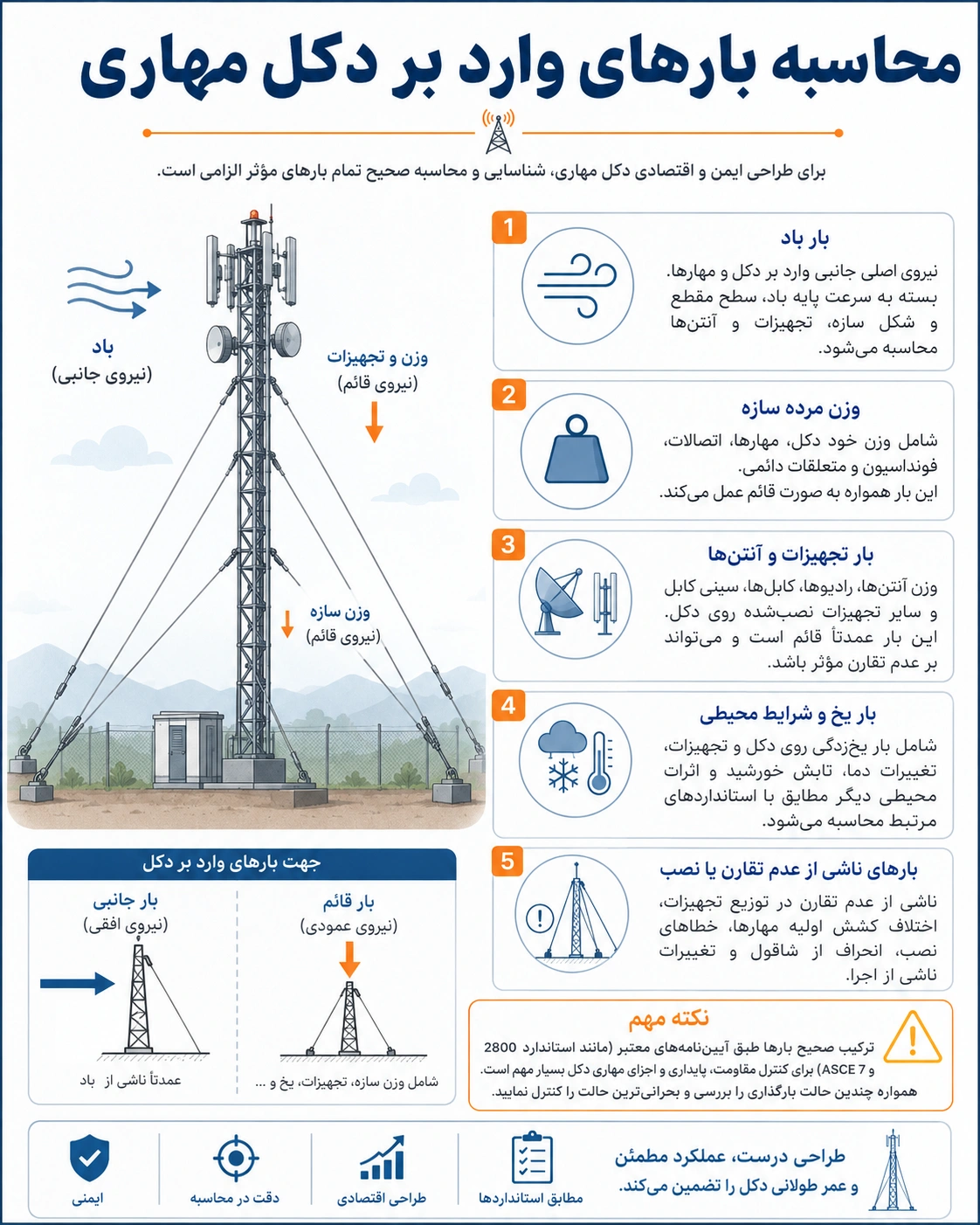 محاسبات دکل مهاری چگونه انجام می‌شود؟