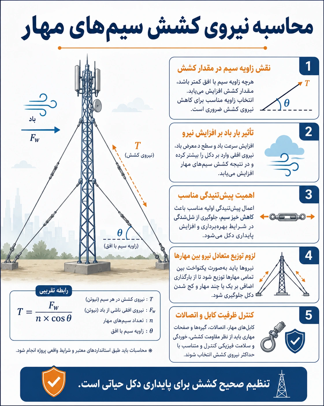 محاسبات دکل مهاری چگونه انجام می‌شود؟