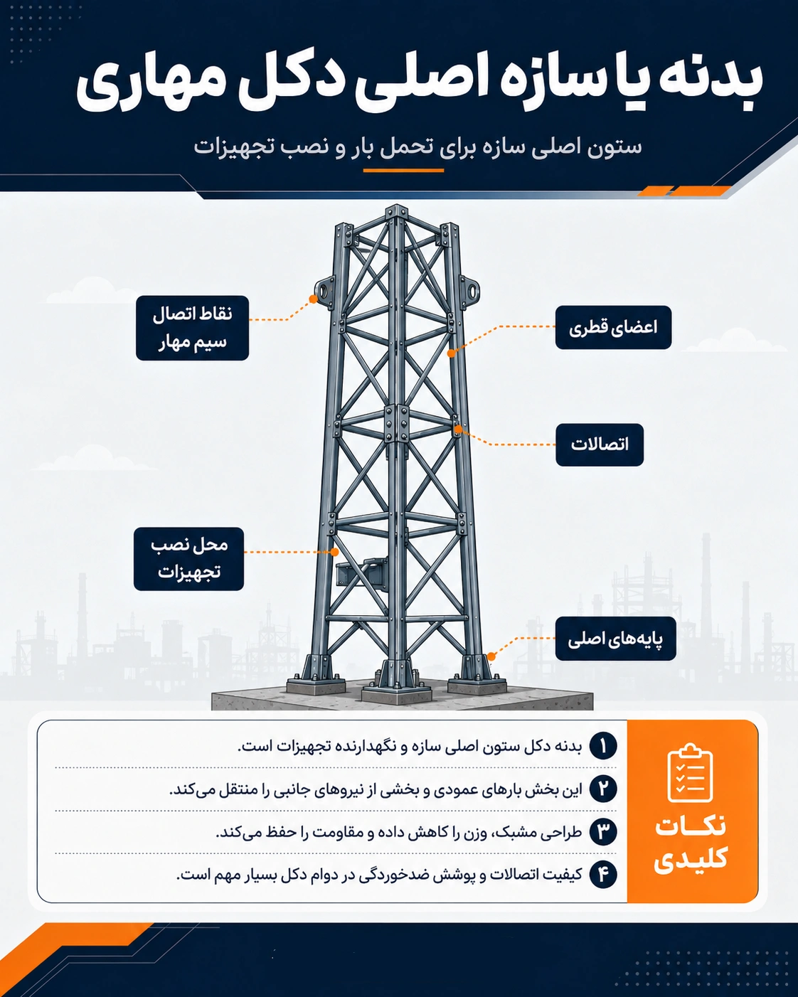 اجزای دکل مهاری