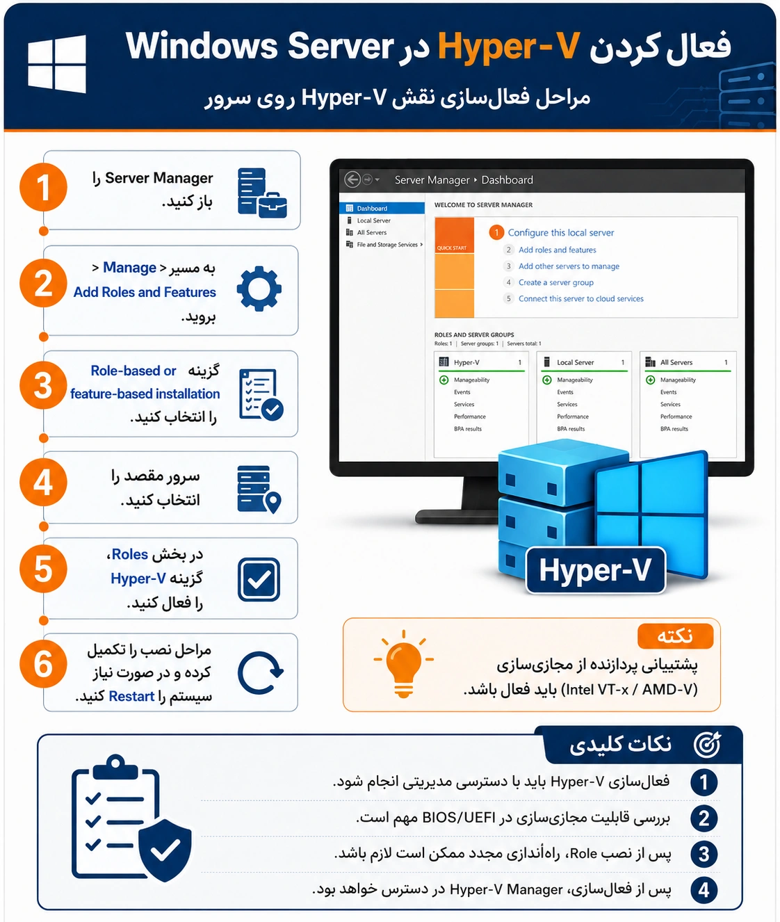 راهنمای نصب Issabel روی Hyper-V