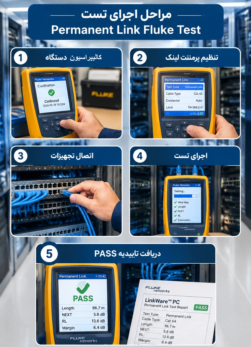 نحوه انجام تست فلوک Permanent