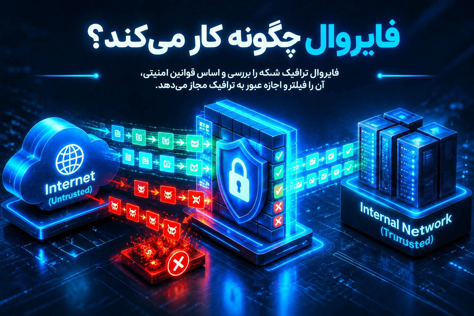 فایروال چگونه کار می‌کند؟
