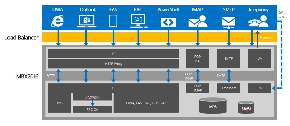 exchange server