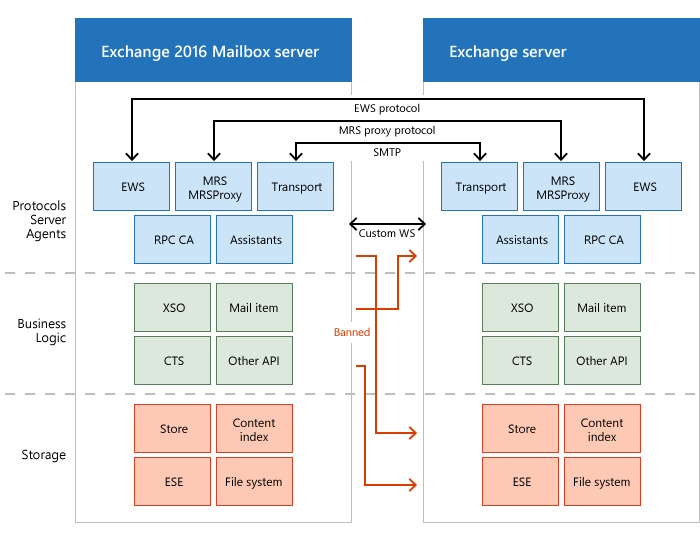 exchange server